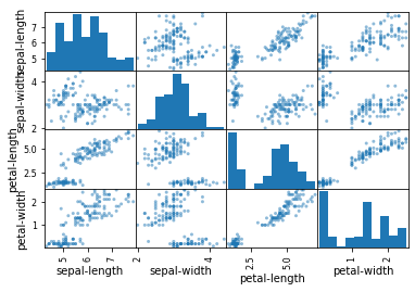 scatter_plot_multivariate_data_visualization_in_pyplot
