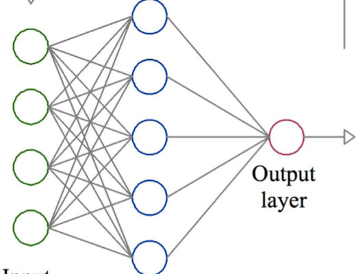 backpropagation_neural_network_machine_learning_diagram